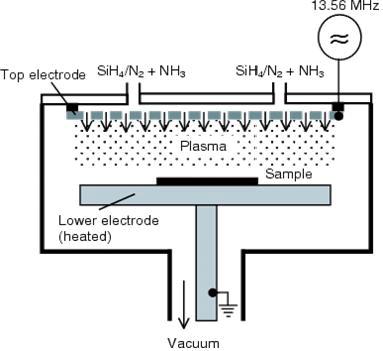 이미지: Schematic of the Capacitively-Coupled PECVD System