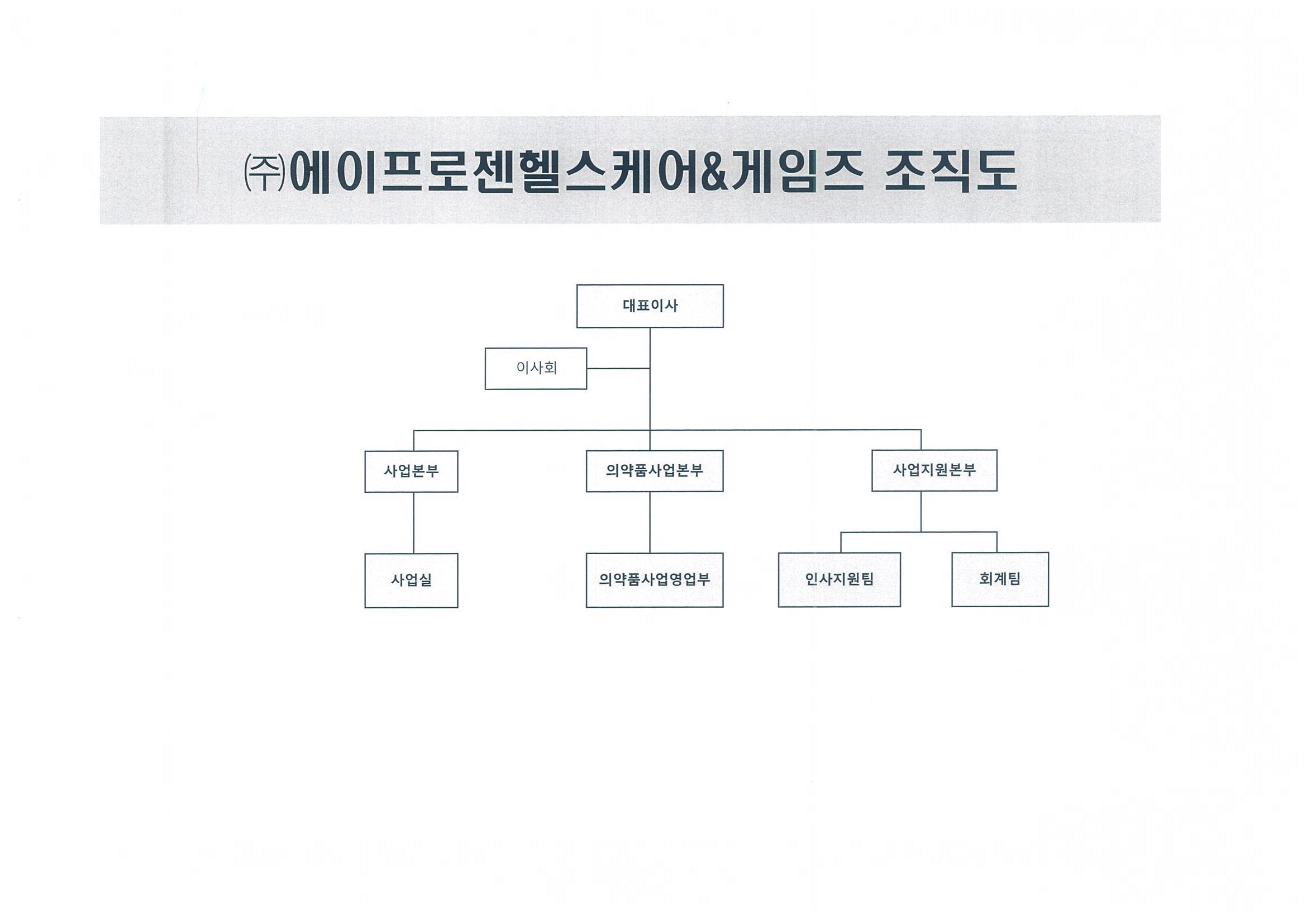 이미지: 에이프로젠H&G 조직도_2021.06.30