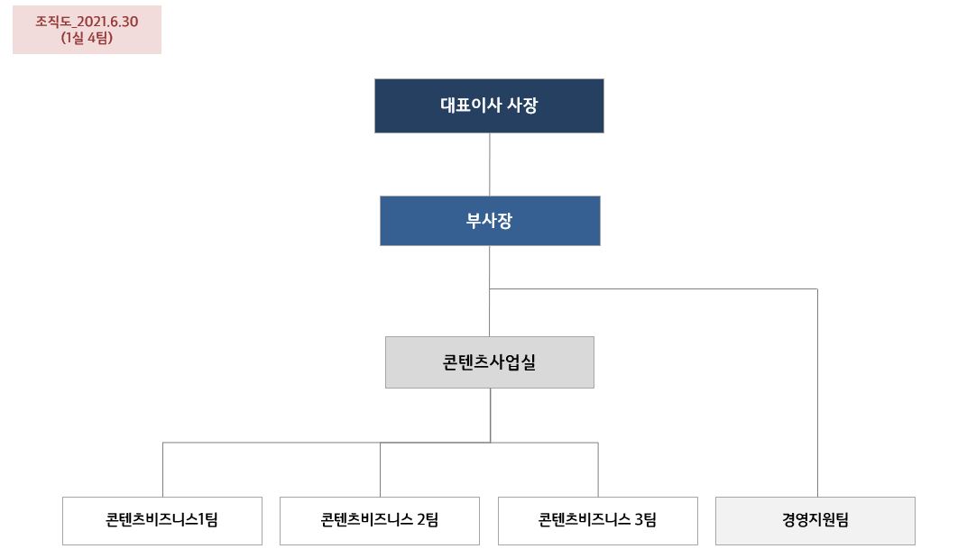 이미지: 조직도 20210630