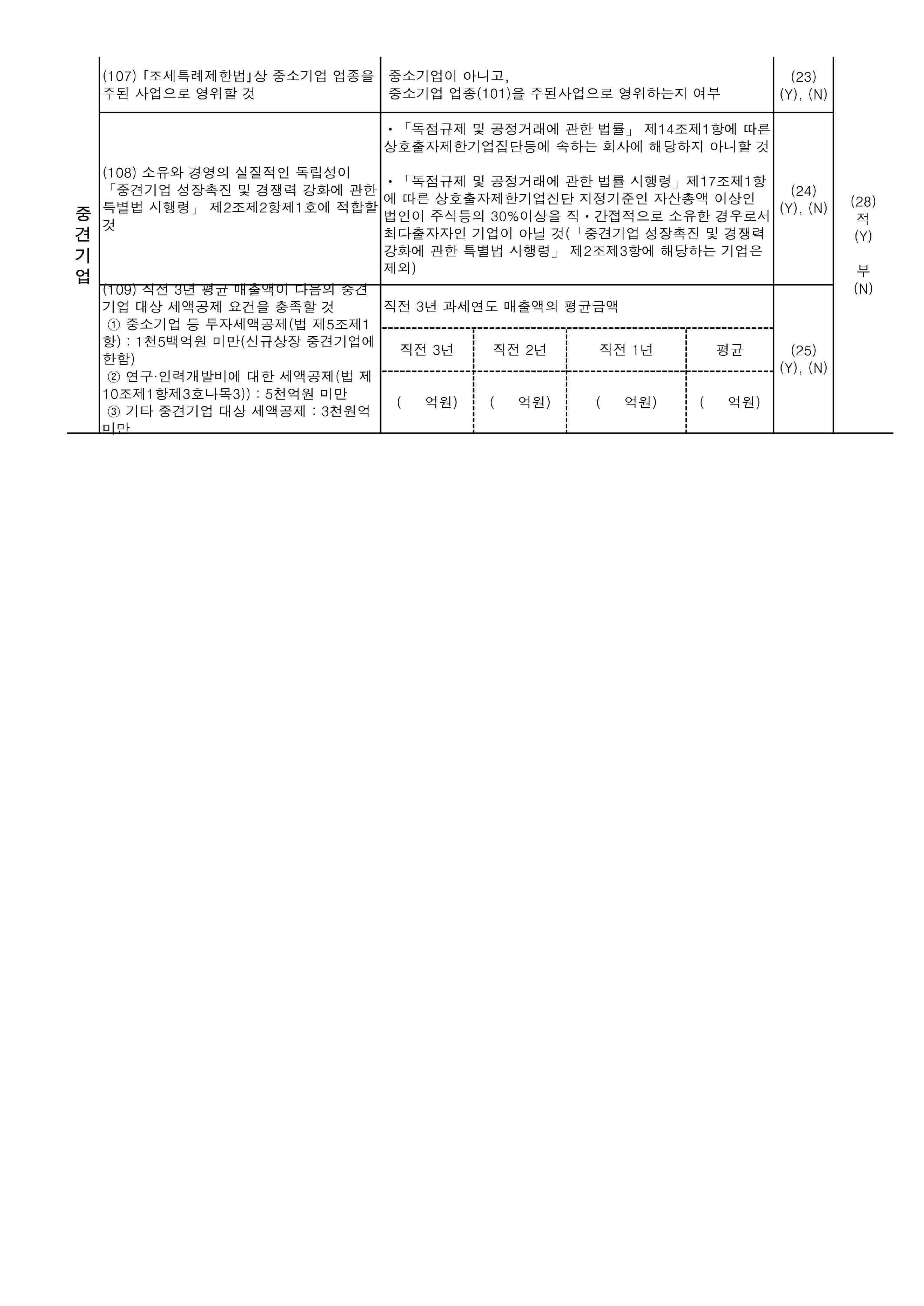 이미지: 오스테오닉 중소기업 검토표_2