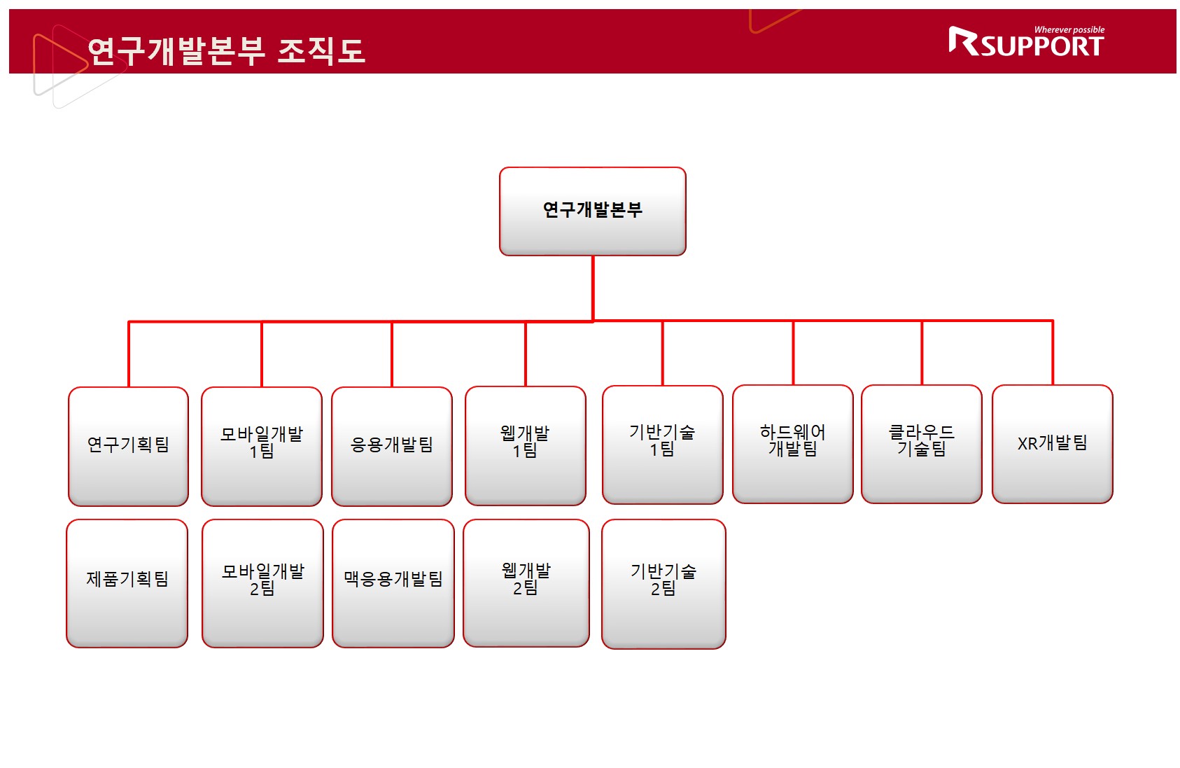 이미지: 연구개발조직도