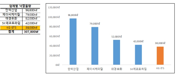 이미지: 2021년 경쟁사별 발전소 입찰현황