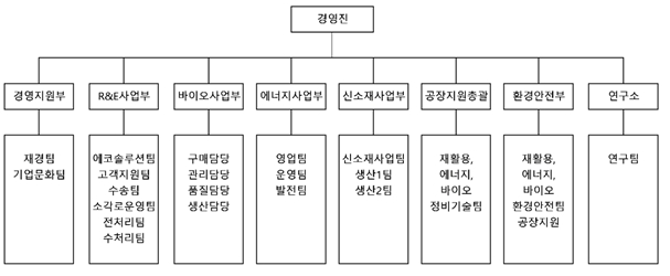 이미지: 조직도