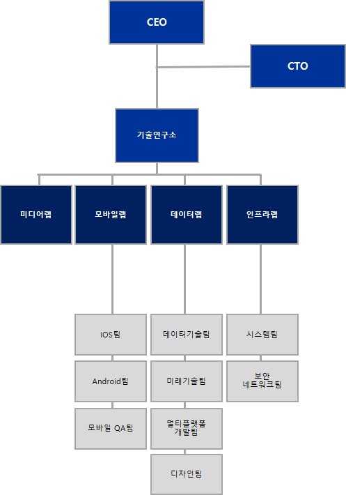 이미지: 기술연구소
