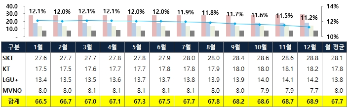 이미지: 무선통신서비스 가입자 통계(2019년)