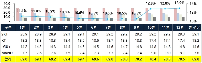 이미지: 무선통신서비스 가입자 통계(2020년)