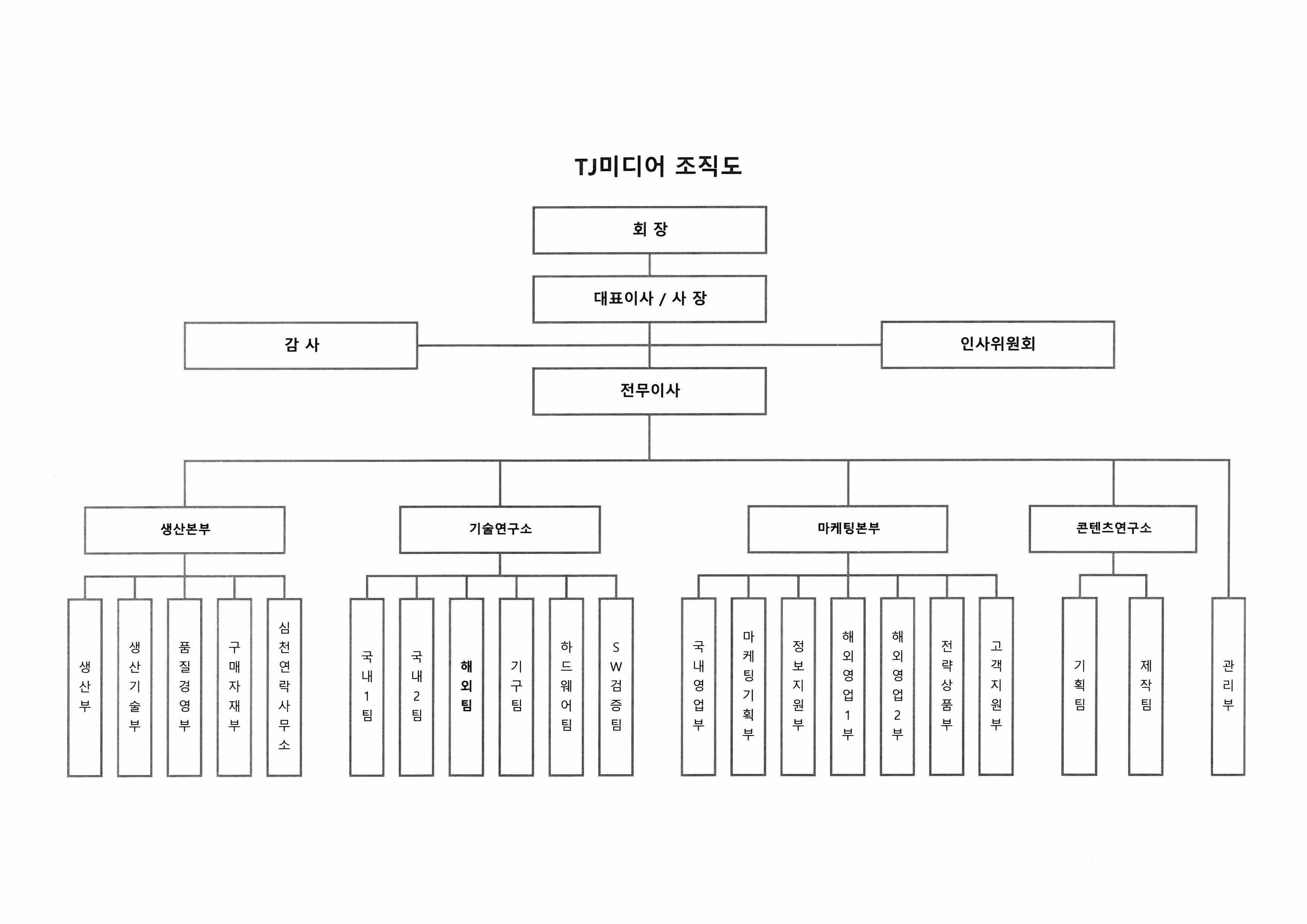 TJ미디어] 반기보고서(일반법인)