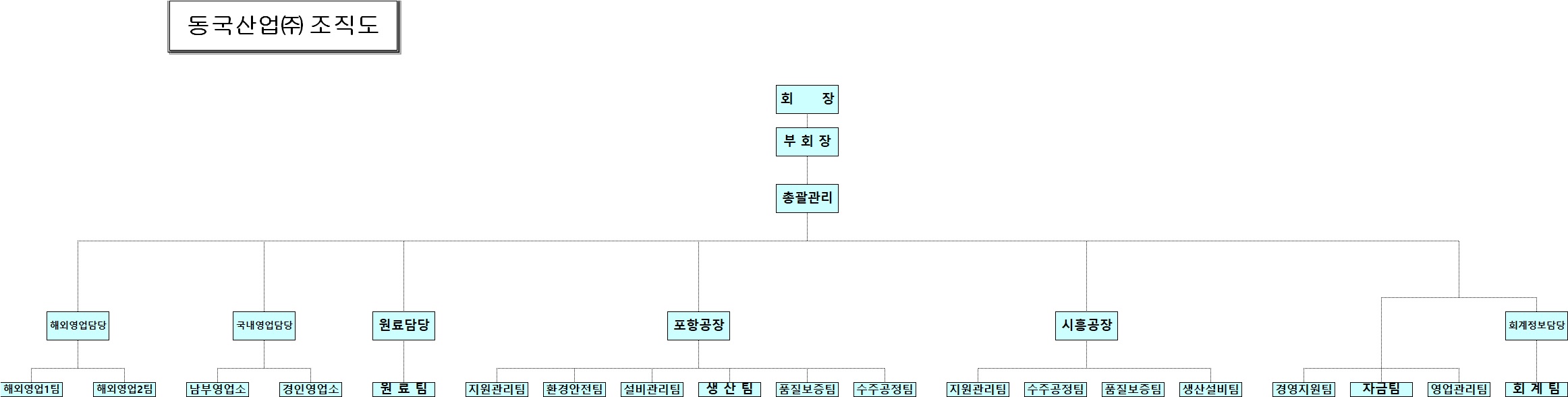 동국산업] 반기보고서(일반법인)
