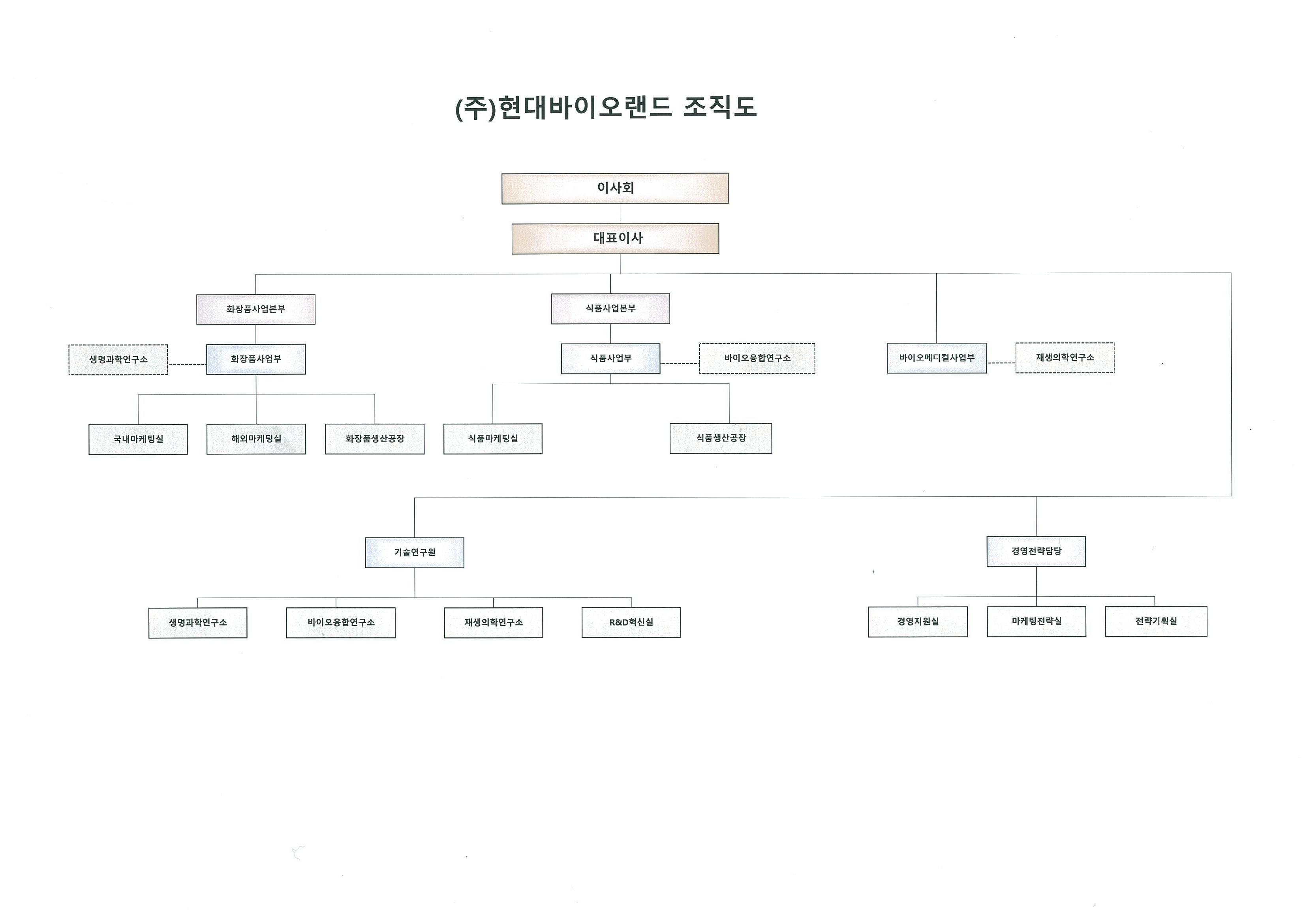 현대바이오랜드] 반기보고서(일반법인)