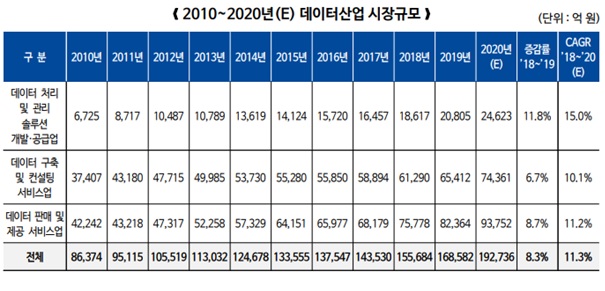 이미지: 데이터산업 시장규모
