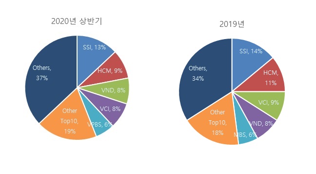 이미지: 점유율
