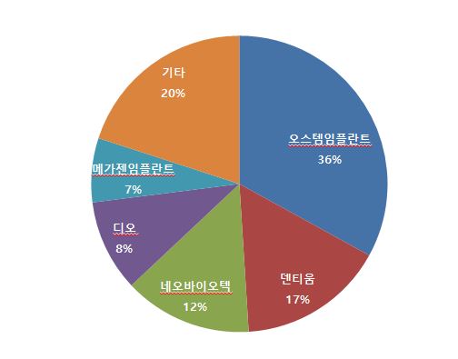 이미지: [출처 : SK증권, 2019년]