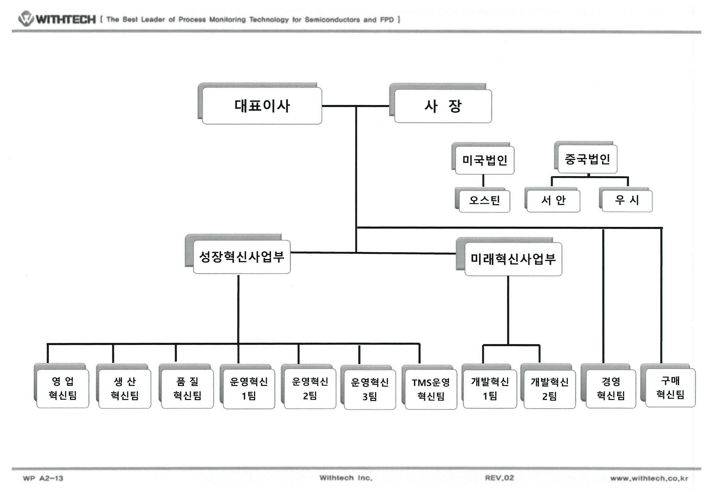 [위드텍] 반기보고서(일반법인)