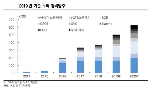 이미지: 장비발주현황