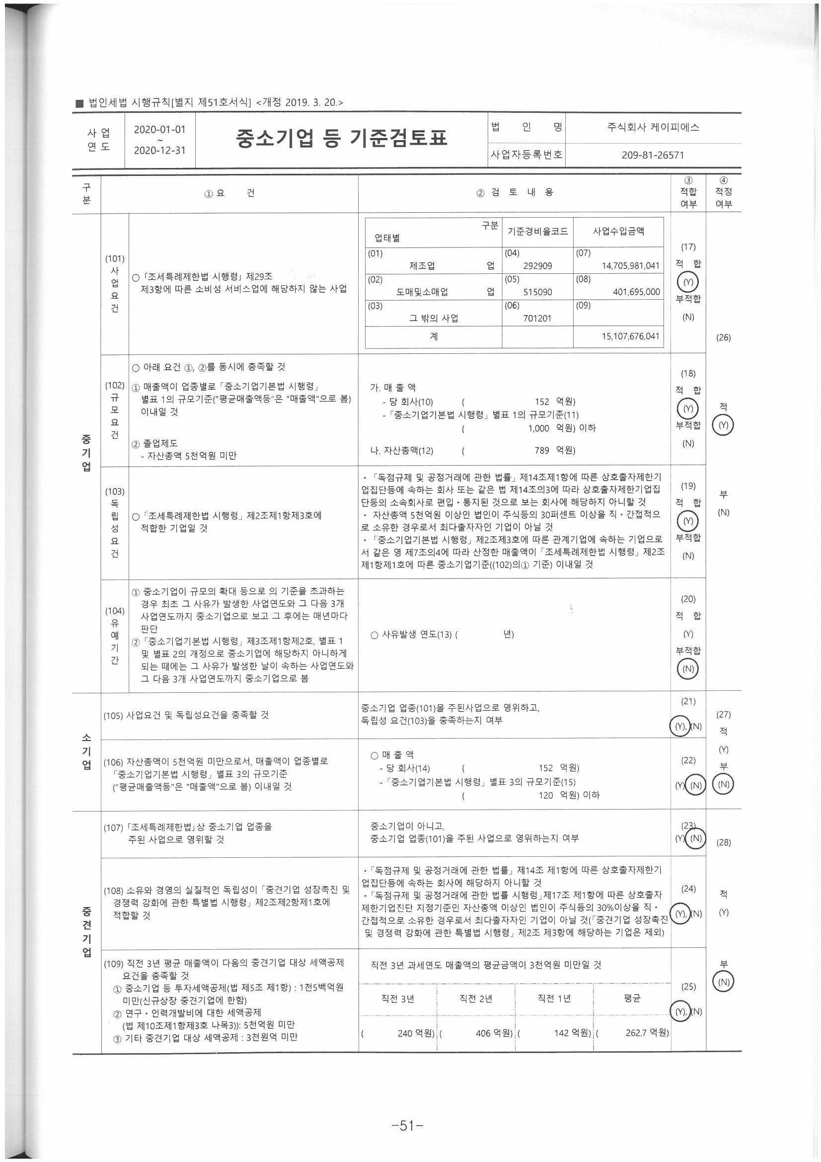 이미지: 중소기업기준검토표