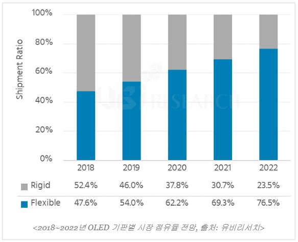 이미지: oled플렉시블시장점유율 전망
