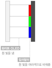 이미지: woled