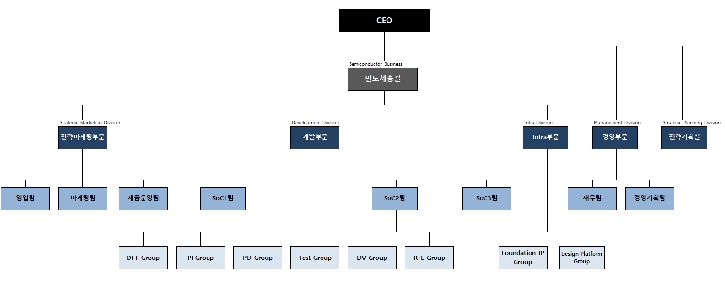 에이디테크놀로지] [정정]사업보고서(일반법인)