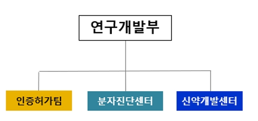 이미지: 연구소_조직도