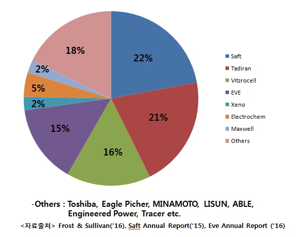 이미지: market share
