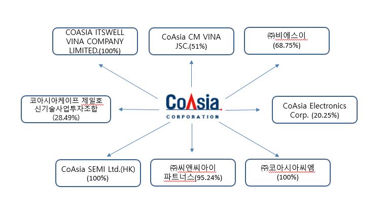 이미지: 계통도