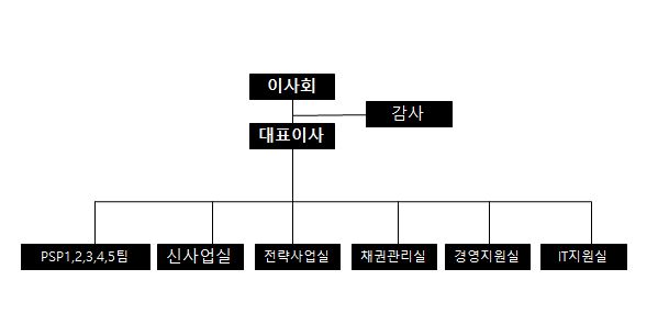 이미지: 조직도21년