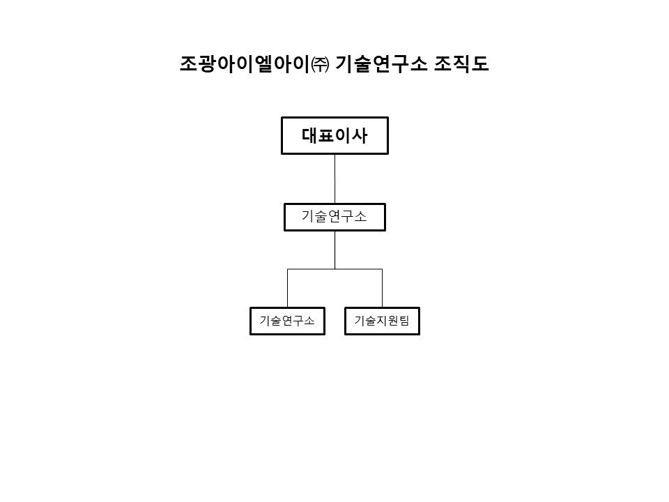 이미지: 조광아이엘아이 기술연구소 조직도