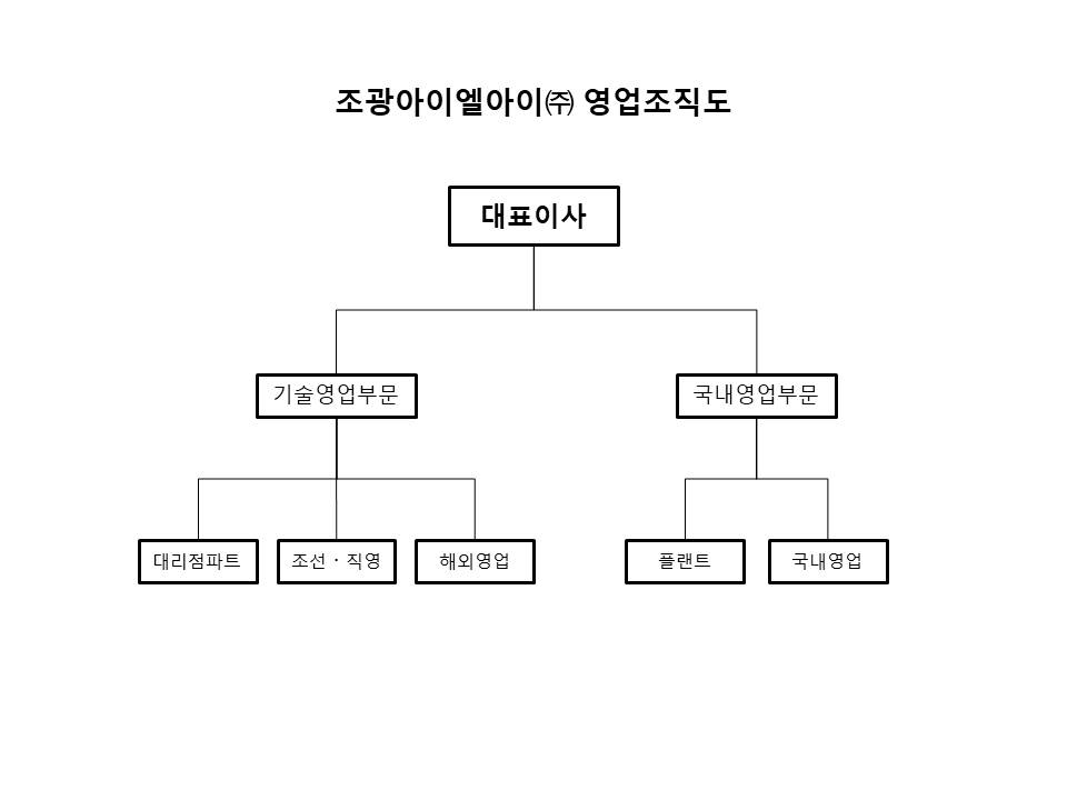 이미지: 조광아이엘아이 영업조직도