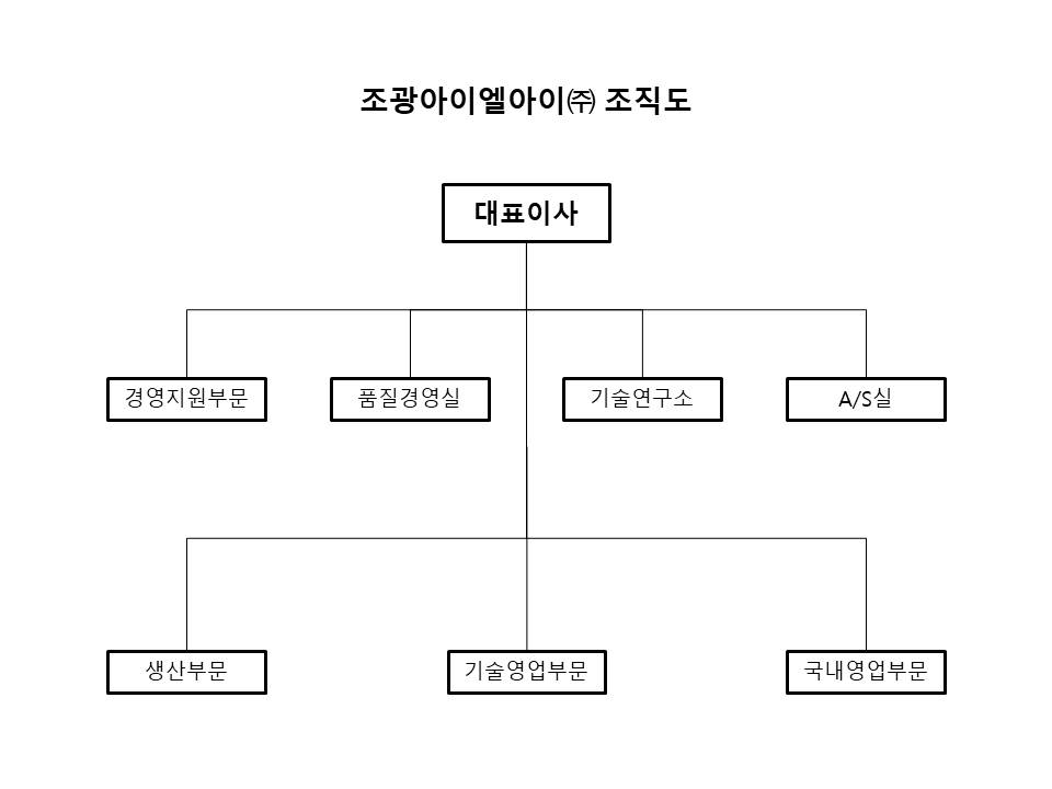 이미지: 조광아이엘아이 조직도