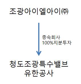 이미지: 종속회사 계통도