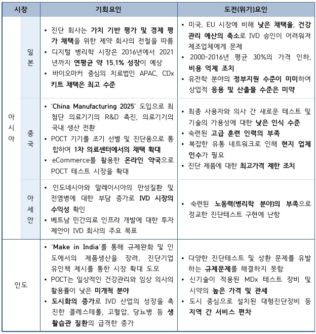 이미지: 아시아, 인도지역 시장동향