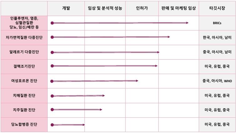 이미지: 혁신적인 제품개발 파이프라인