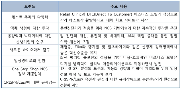 이미지: ivd, research tools 시장 동향