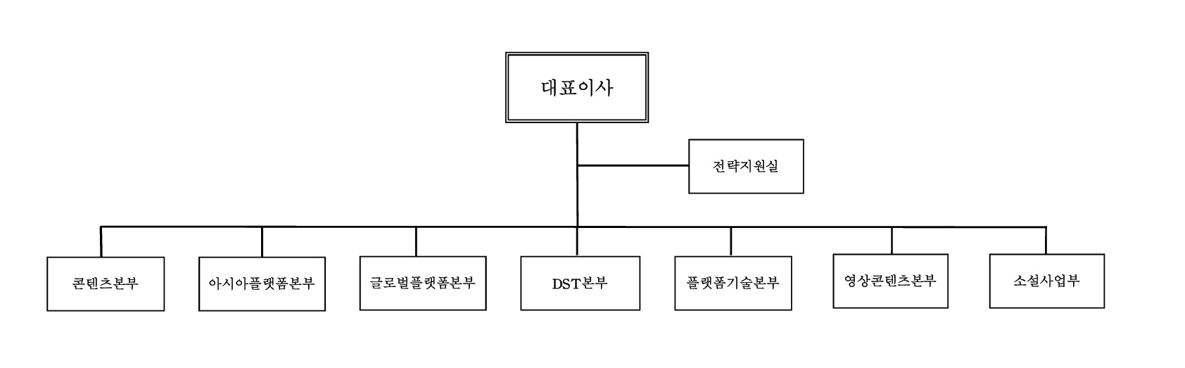 이미지: 조직도_1