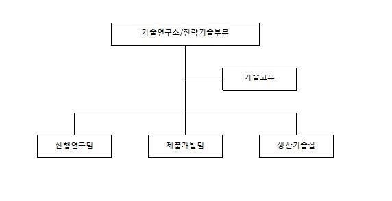 이미지: (주)오텍 연구개발조직