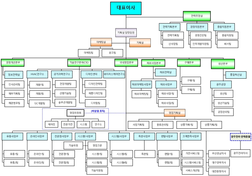 이미지: 오텍캐리어 조직도