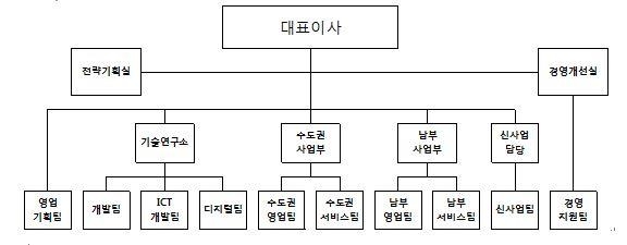 이미지: 오텍오티스파킹시스템 조직도