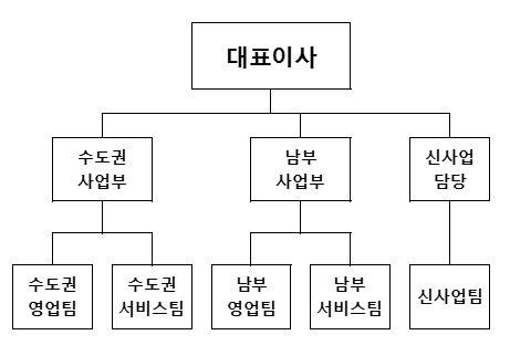 이미지: 오텍오티스파킹시스템 판매조직