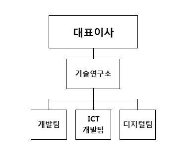 이미지: 오텍오티스파킹시스템 연구개발조직