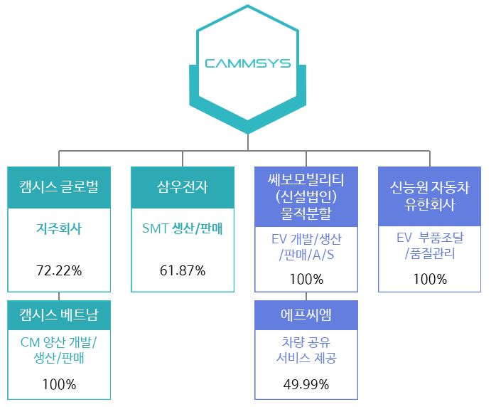 이미지: 계열회사 계통도_210630