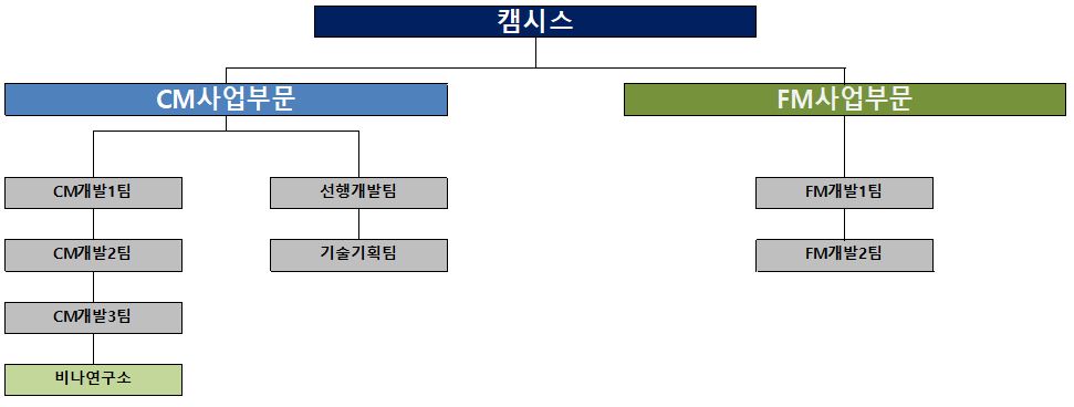 이미지: 연구소 조직도_210630