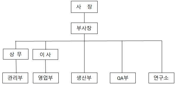 이미지: 삼한 조직도