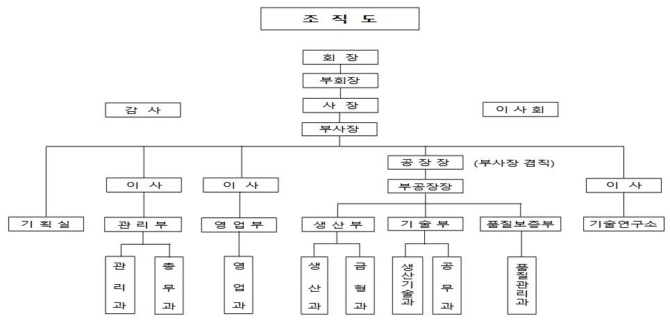 이미지: 소결 조직도