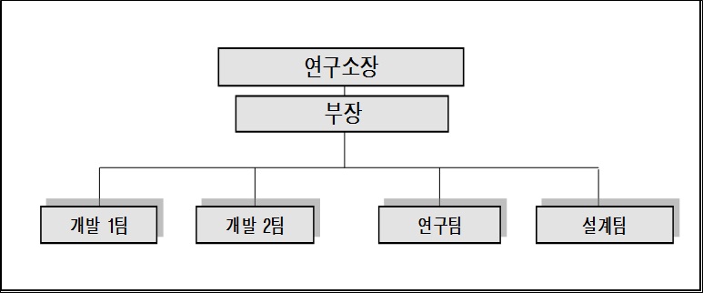 이미지: 연구개발 조직도 - 대한소결금속