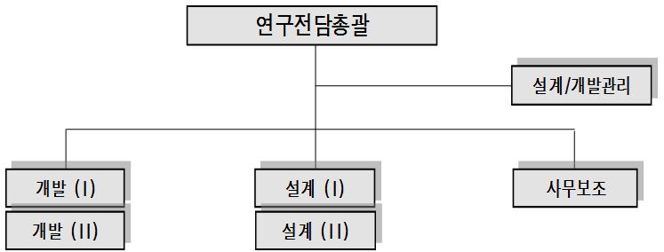 이미지: 연구개발 조직도 - 삼한
