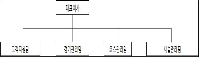 이미지: 화순컨트리클럽 조직도