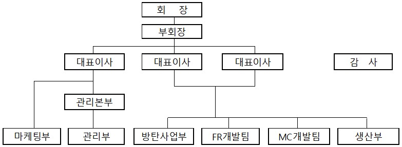 이미지: 화인테크 조직도