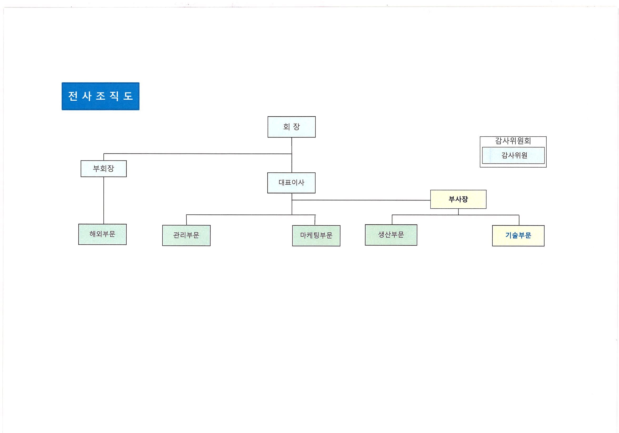 이미지: 21.2q 전사조직도