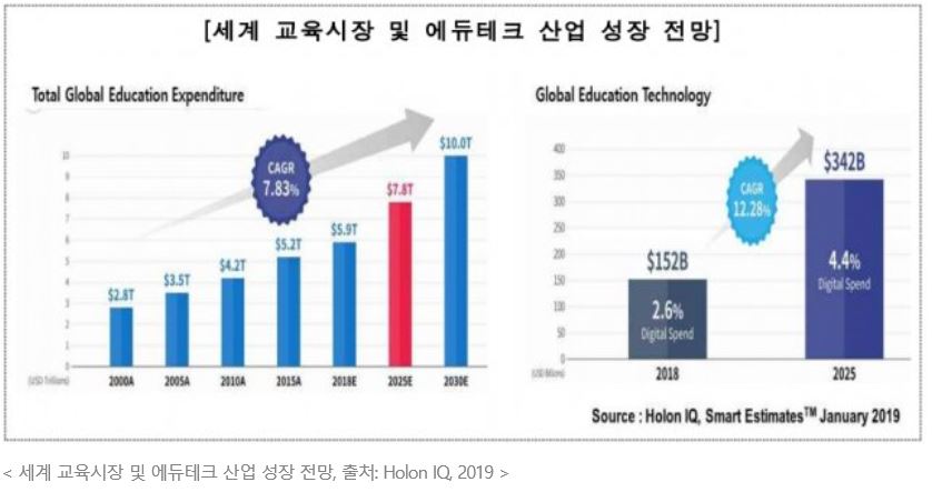 이미지: 세계 에듀데크 시장
