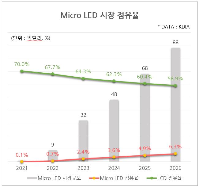 이미지: micro led 시장규모
